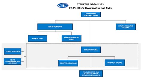 Struktur Perusahaan Pt Homecare