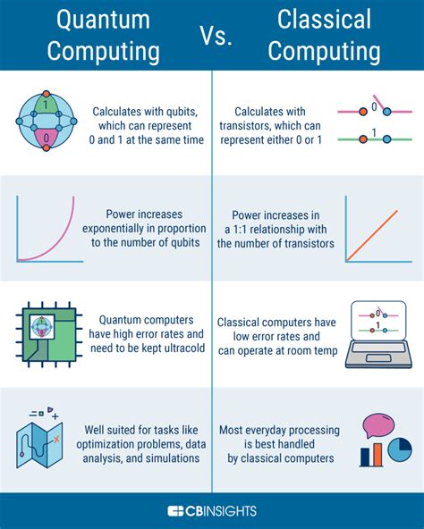 How Do Quantum Computers Work Sciencealert