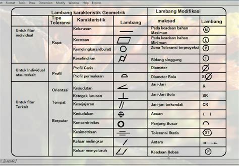 Machinist Blueprint Symbols Chart Machine Drawing Drawings
