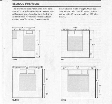 When ascertaining the height of a room, the minimum dimension allowed is measured from the top of the. 35 Charming Minimum Bedroom Dimensions - Home Decoration ...