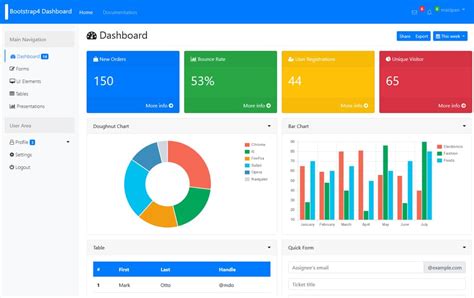 Bootstrap Admin Dashboard Frontend Themes Templates Vrogue
