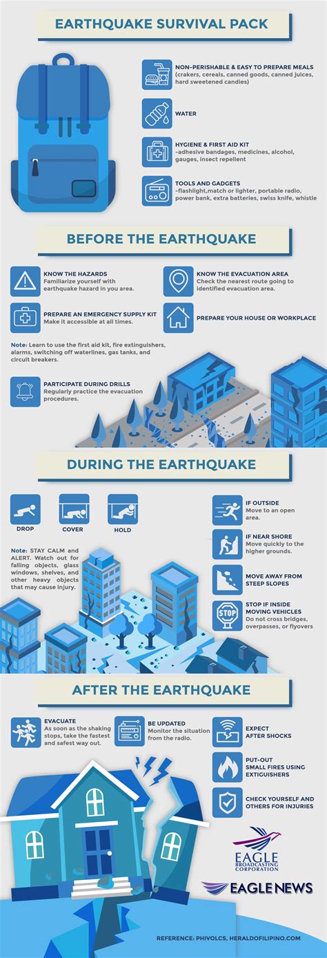 Earthquake Preparedness Tips: What to do before, during and after a quake