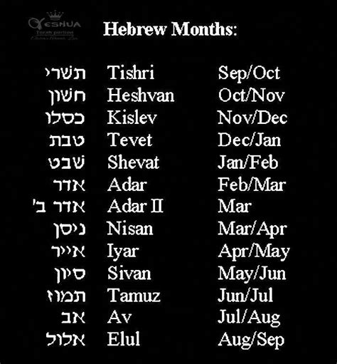 Hebrew Months Abrahamisaacandjacob Learn Hebrew Hebrew Words