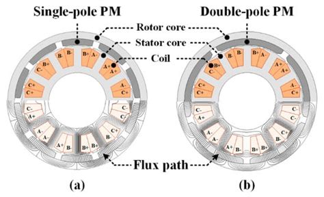 Brushless Permanent Magnet Motor Design Hanselman Pdf