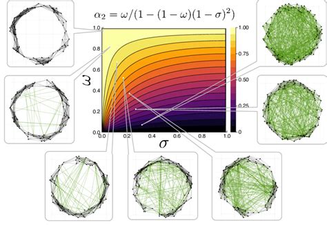 Snapshots Of A Temporal Random Geometric Graphs A Download