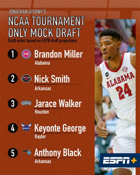 Nba Draft 2023 Mock Draft Simulator By Espn - Image to u