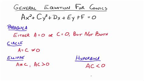 Conics General Equation And Eccentricitymov Youtube