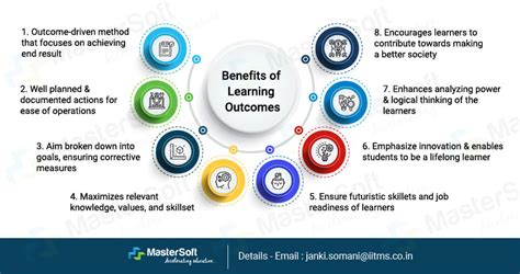 What Are Learning Outcomes Types Benefits And Examples Of Learning