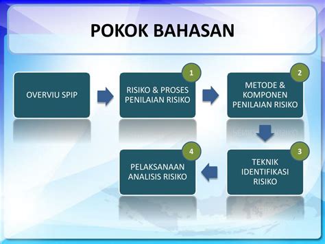 Ppt Penilaian Risiko Powerpoint Presentation Free Download Id6037270