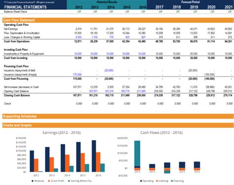 Free Excel Financial Model Template Oak Business Consultant Riset