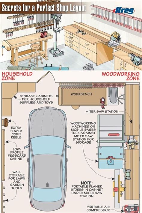 Secrets For A Perfect Shop Layout Shared Space Shop Garage