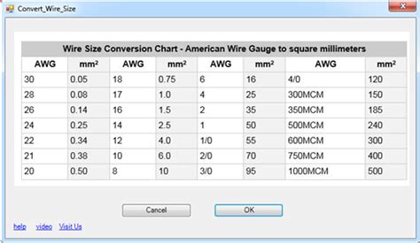 Awg Wire Size Chart Pdf The Chart
