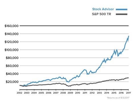 Buy apple after its earnings. 5 Best Twitter Stock Market Advantage | Techstribe