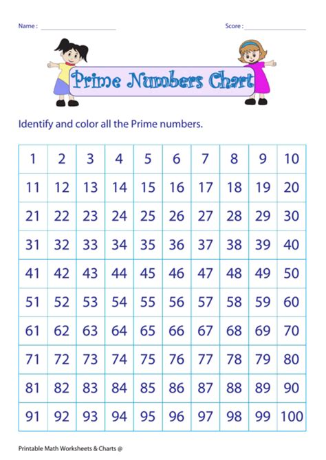Chart For Prime Numbers
