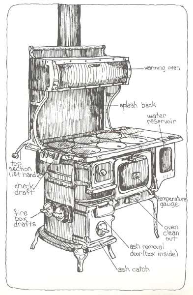 An Illustrated Guide To The Wood Fired Cookstove Small Farmer S