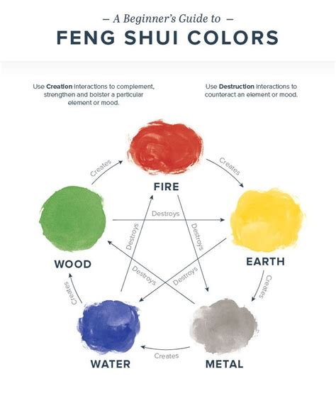A Beginners Guide To Feng Shui Colors Feng Shui