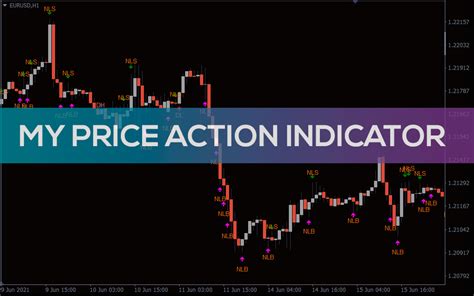 My Price Action Indicator For Mt4 Download Free Indicatorspot