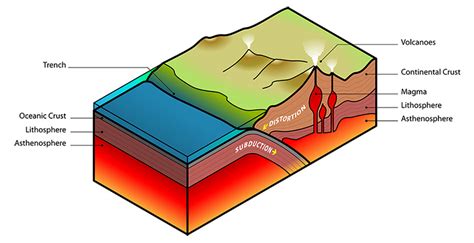 Tectonic plates with earthquake overlay (displayed on available classroom projection technology) • folded rock photos 10. Exploring the big! volcano | The Why Files