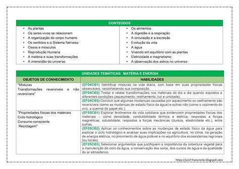 Plano De Aula De Ciencias 2 Ano