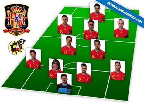 España vs holanda mundial sudafrica 2010. Selección Española: Logros de la FURIA ROJA