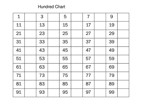 Blank Number Chart 1 100 K5 Worksheets