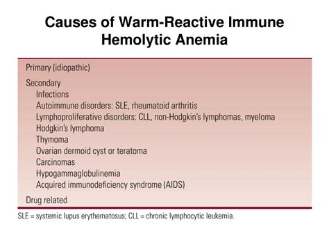 Ppt Acquired Hemolytic Anemias Powerpoint Presentation Free Download