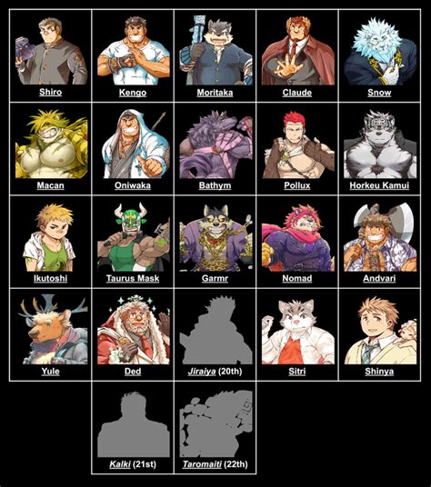 Housamo Vol 1 Characters ~ Elimination Game Round 17 Bathym Has Been Eliminated ~ Whoever