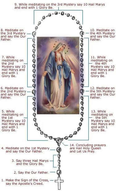How To Pray The Rosary
