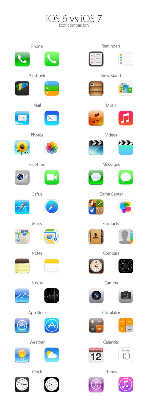 Awesome Graphic Compares Icons In Ios 6 Vs Ios 7 Pic Iphone In