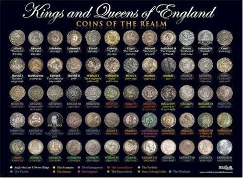 Kings And Queens Of England Coin Poster A3 Size 297cm X Etsy Uk