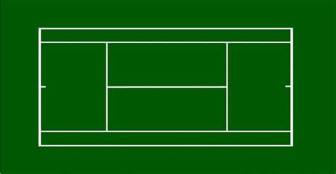 Последние твиты от tennis court (@tenniscourtuk1). Tennis Court Dimensions - How Big Is A Tennis Court ...