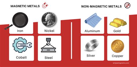 A Quick Guide To Magnets Magnetic Metals And Non Magnetic Metals