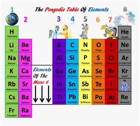 Periodic Table Of Elements With Groups