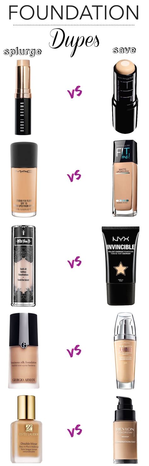 Splurge Vs Save 10 Amazing Drugstore Dupes For High End Foundations