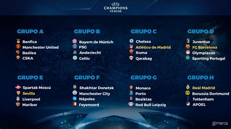 Se dieron a conocer los grupos de la liga de campeones, donde destaca el duelo entre barcelona y juventus. Champions League 2017-18: Así queda el sorteo de la ...