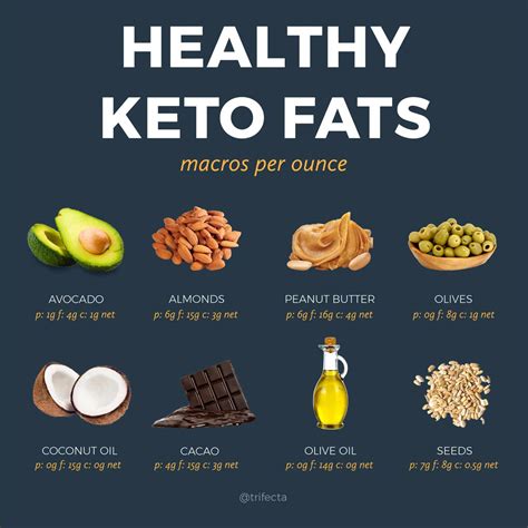 Keto Food List What To Eat And What To Avoid