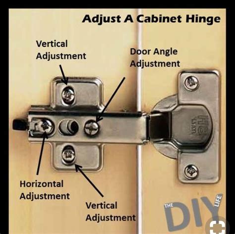 How To Measure Hinges On Kitchen Cabinets Lucillesells