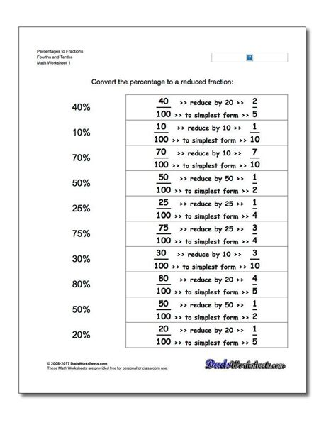 Applications Of Percents Worksheets Printable Worksheet Template
