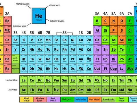 Chemistry Periodic Table Pdf In Hindi Review Home Decor