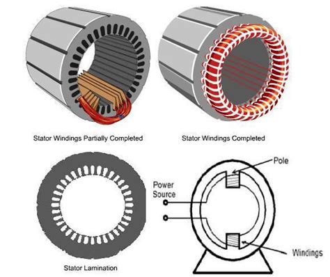 Electrical Motors Basic Components Electrical Knowhow