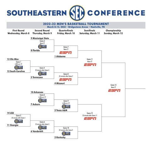 Sec Tournament Bracket Printable