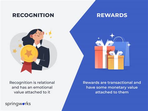 Employee Rewards And Recognition Ideas 2023 Updated Guide