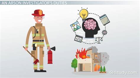 Arson Investigation Definition Training And Duties Lesson