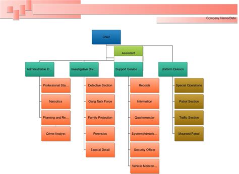 Plantillas Para Organigramas Gratuitas