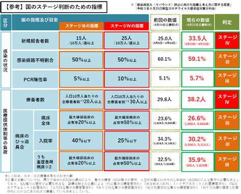 兵庫県 緊急事態宣言の発令を「事実上」国に要請 宿泊療養施設のひっ迫に危機感 08月16日 18:34. 東京、大阪、京都、兵庫に、3度目の「緊急事態宣言」。5月11日 ...