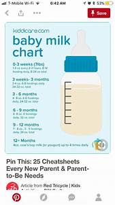 Feeding Chart Baby Trivia Baby Chart Baby Feeding Chart Formula