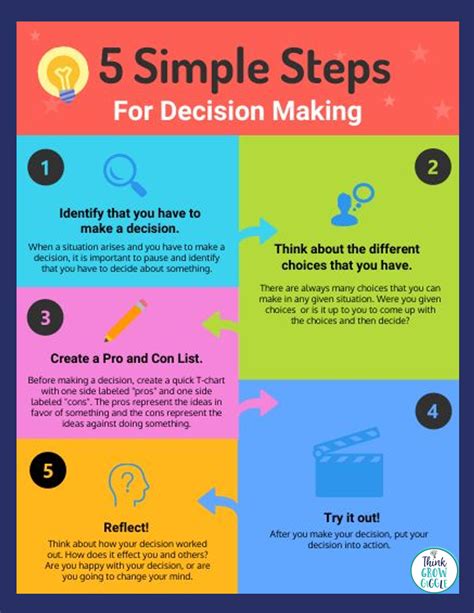 6 Steps Of Quick Decision Making Skills Career Cliff