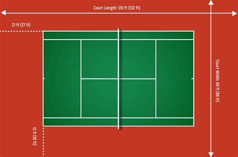 Tennis Court Dimensions How Big Is A Tennis Court Perfect Tennis