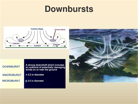 Damage of the stokesdale tornado and a 79 mph downburst wind PPT - Severe Weather PowerPoint Presentation - ID:673539