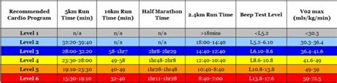 Running Time Predictor Marathon 10km Half 5km